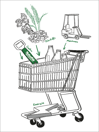 Mohrenbr�u Illustration